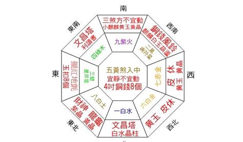 流年財位在廚房|【風水特輯】財位不在進門45度、財位擺風水物不一定。